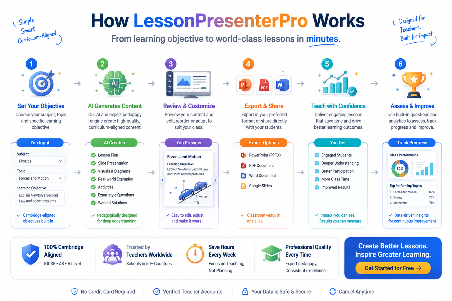 From curriculum to classroom and teaching intelligence features